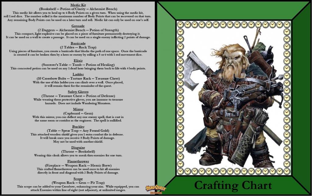 Crafting Chart